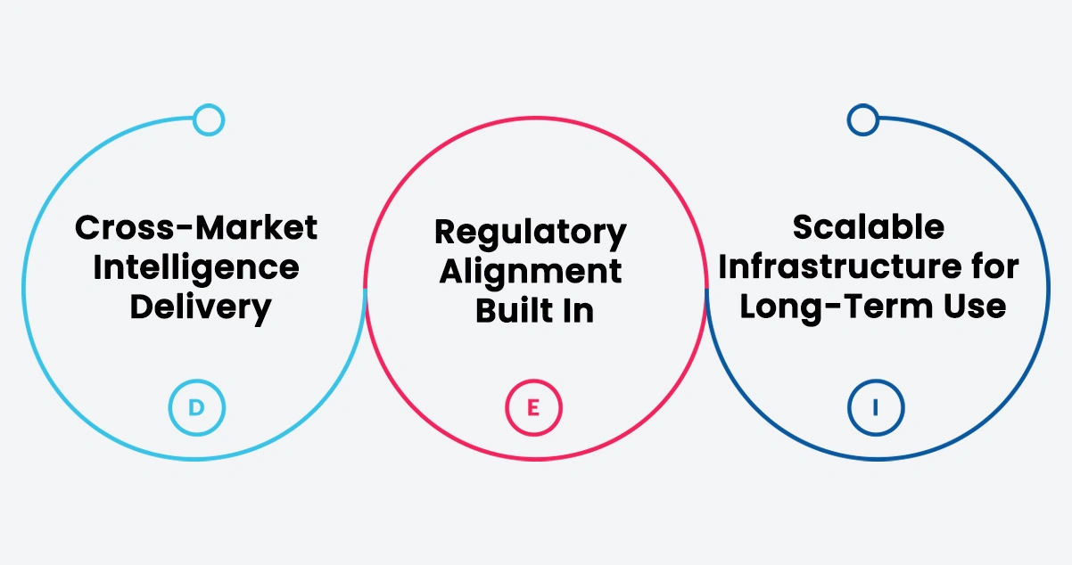 Key Highlights
